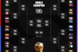 Определились все пары 1/16 финала ЧМ-2026