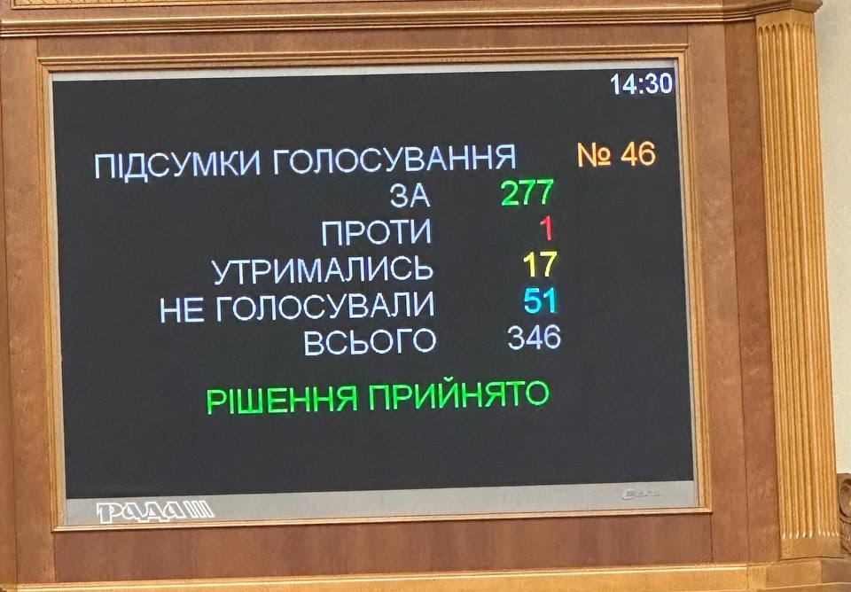 Результаты голосования за законопроект о возврате доплат работникам силовых структур, 10 апреля 2023 года. Фото: Алексей Гончаренко.