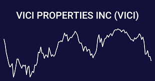 Годовая прибыль Vici Properties выросла более чем в два раза, превысив $2,5 млрд